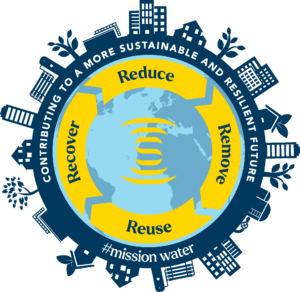 4 R principle, Reduce, Remove, Reuce, Recycle